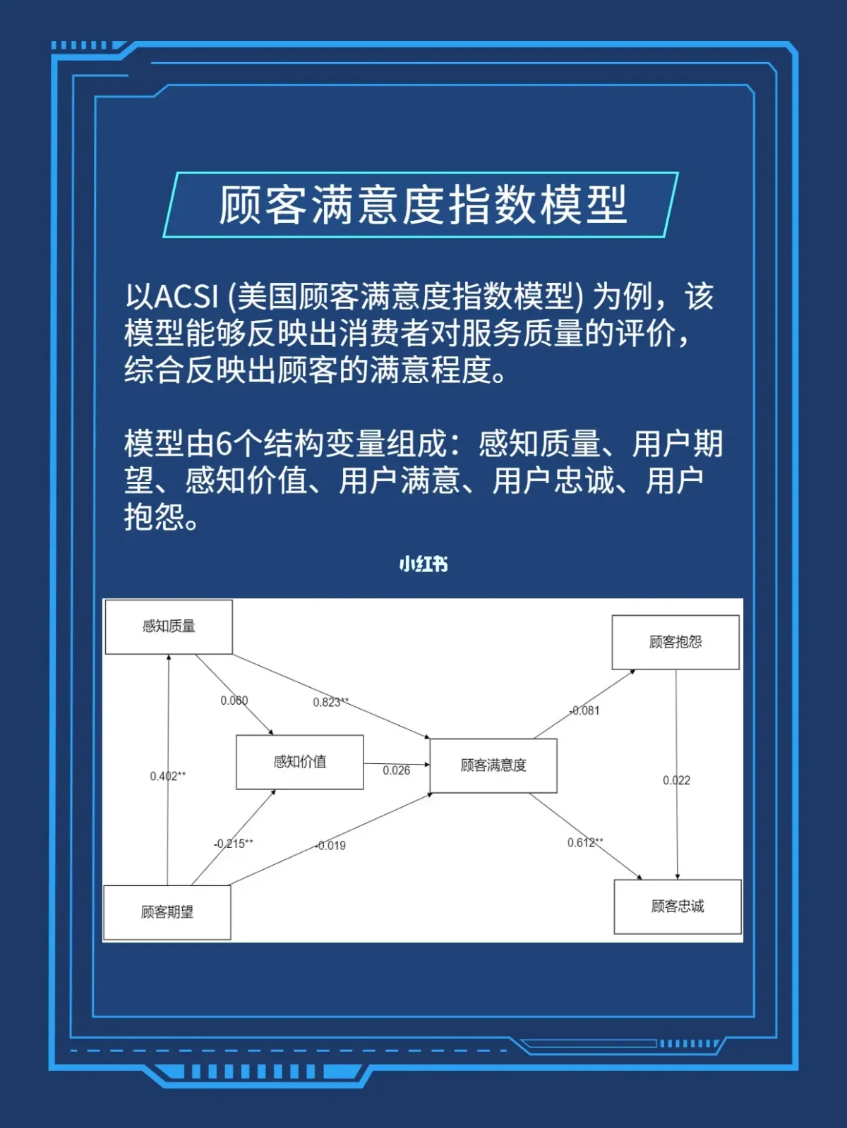 如何设计问卷调查以收集用户需求