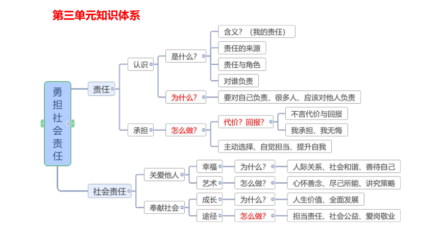 网络信息如何影响社会责任感