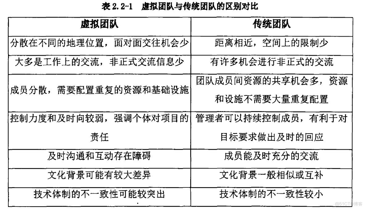 如何通过网络信息加强团队沟通