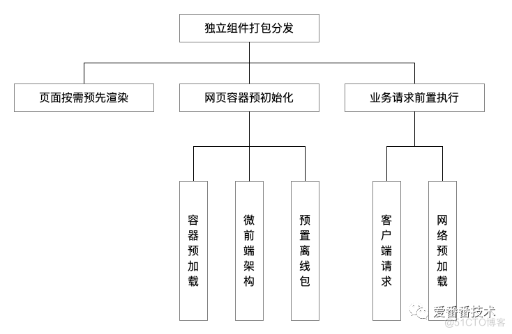 设计反馈机制时如何考虑移动端用户