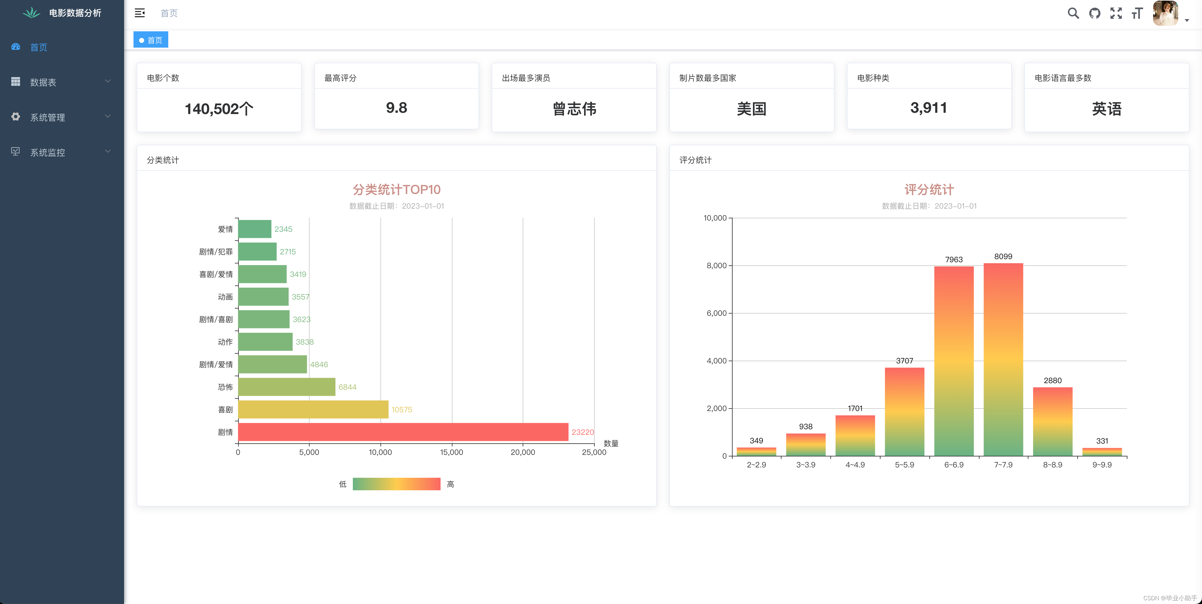 如何实现数据的实时可视化