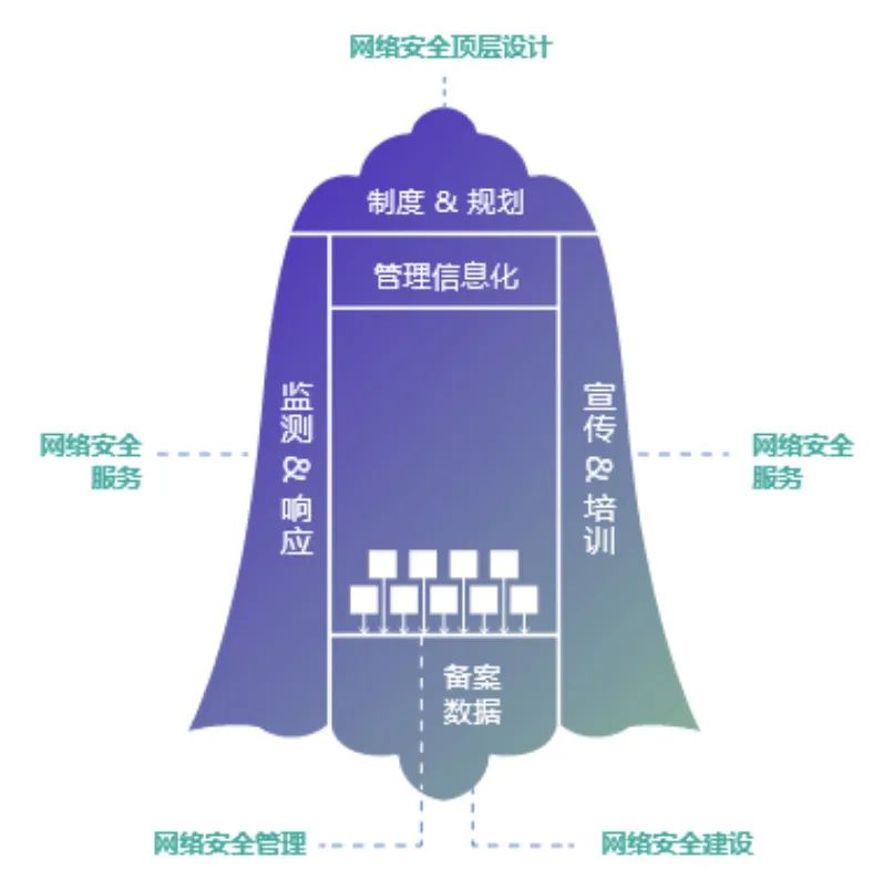 网络信息多样性对决策的影响如何