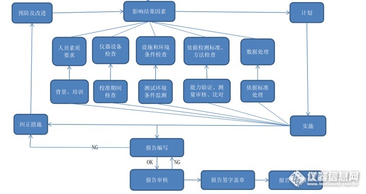 网络信息监测工具的质量控制措施