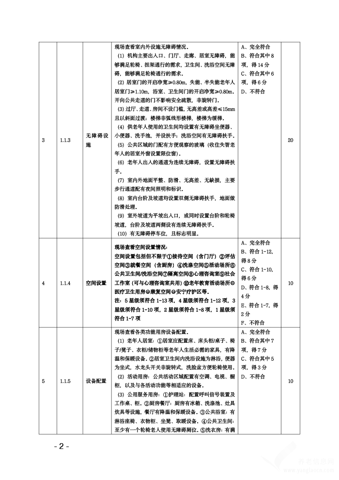 评估网络信息服务质量的具体步骤