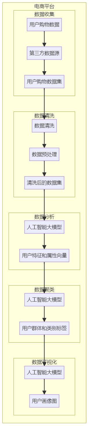 在线数据分析如何提高战略决策的准确性