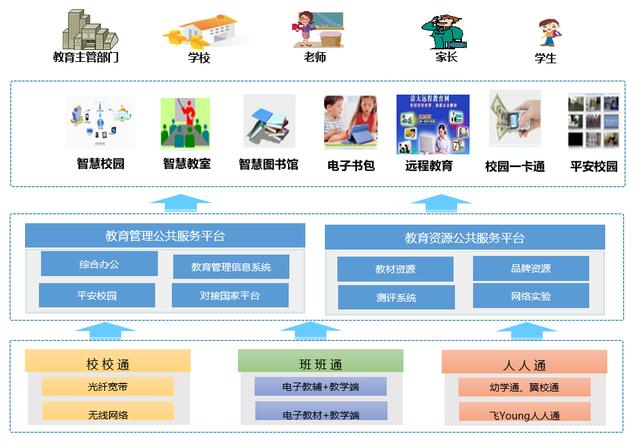 如何通过技术手段提高信息共享效率