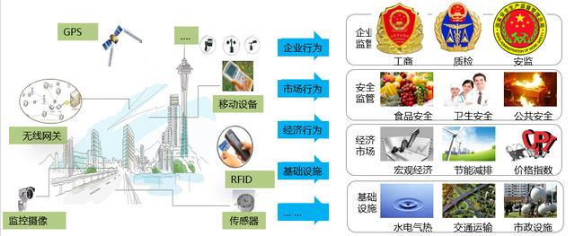 如何通过技术手段提高信息共享效率