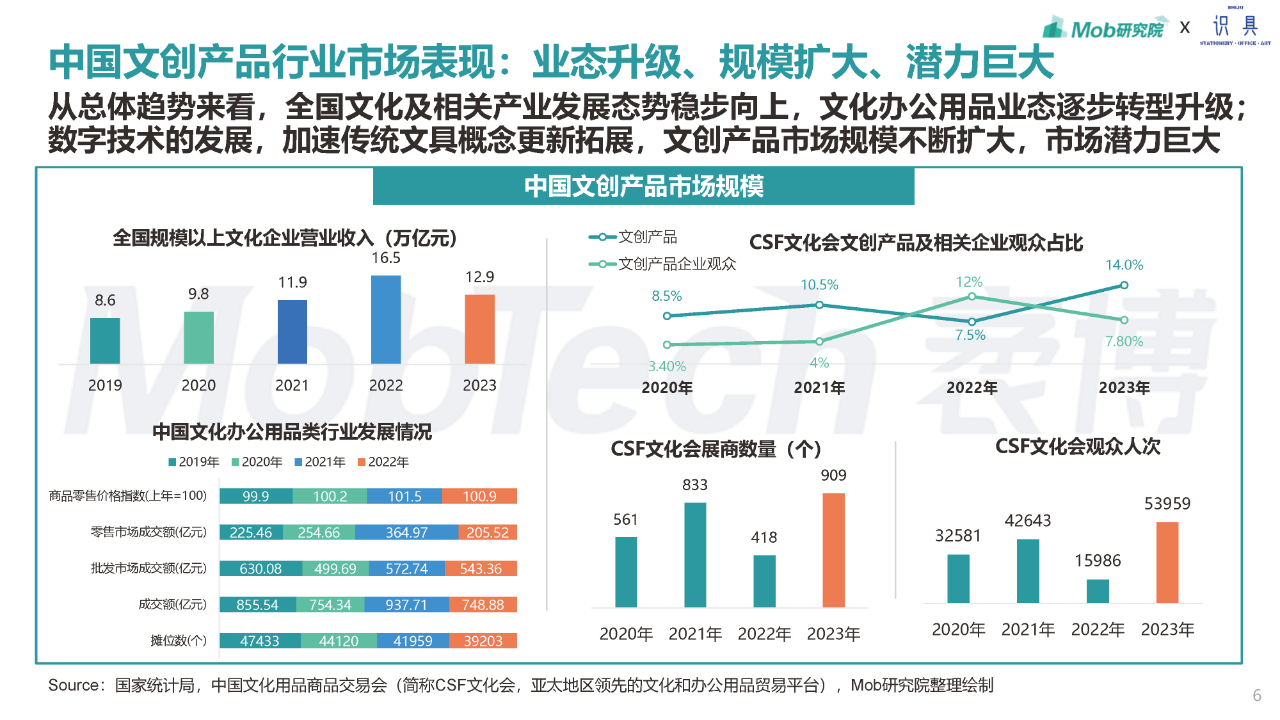 网络信息流动性对行业未来的展望