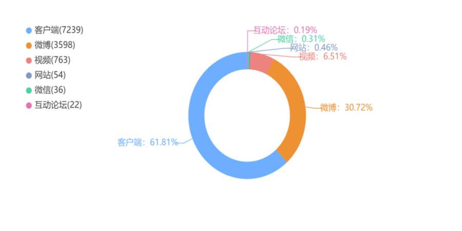 大数据对网络信息传播速度的影响