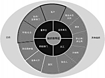 社交平台在全球化时代的信息治理面临哪些困境