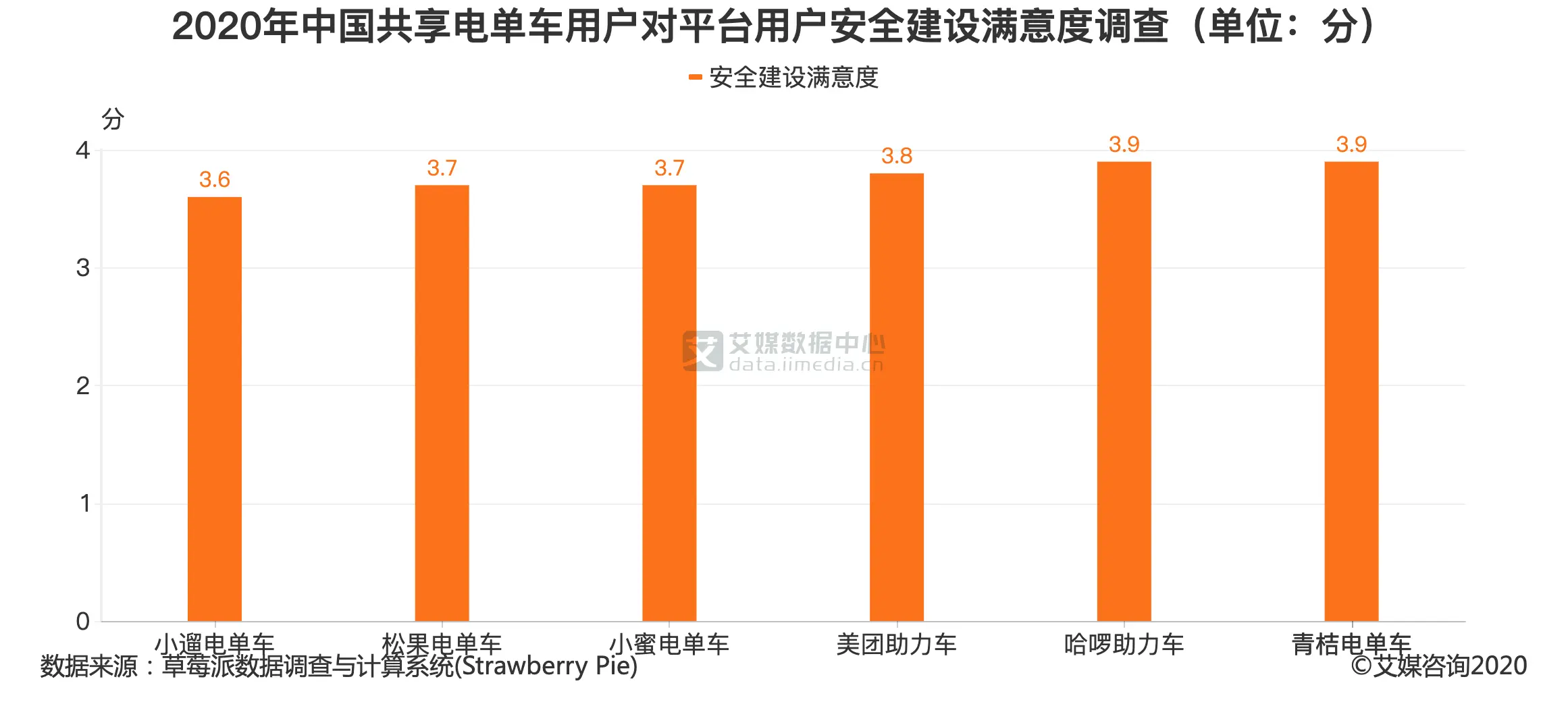 如何分析透明度对用户满意度的影响