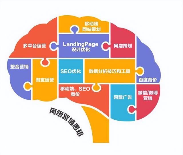 如何通过数字营销策略分析竞争对手