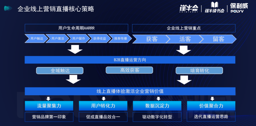 如何使用直播营销塑造企业形象