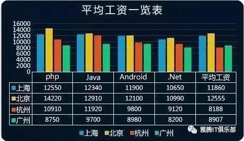 信息技术对工作与生活平衡的影响