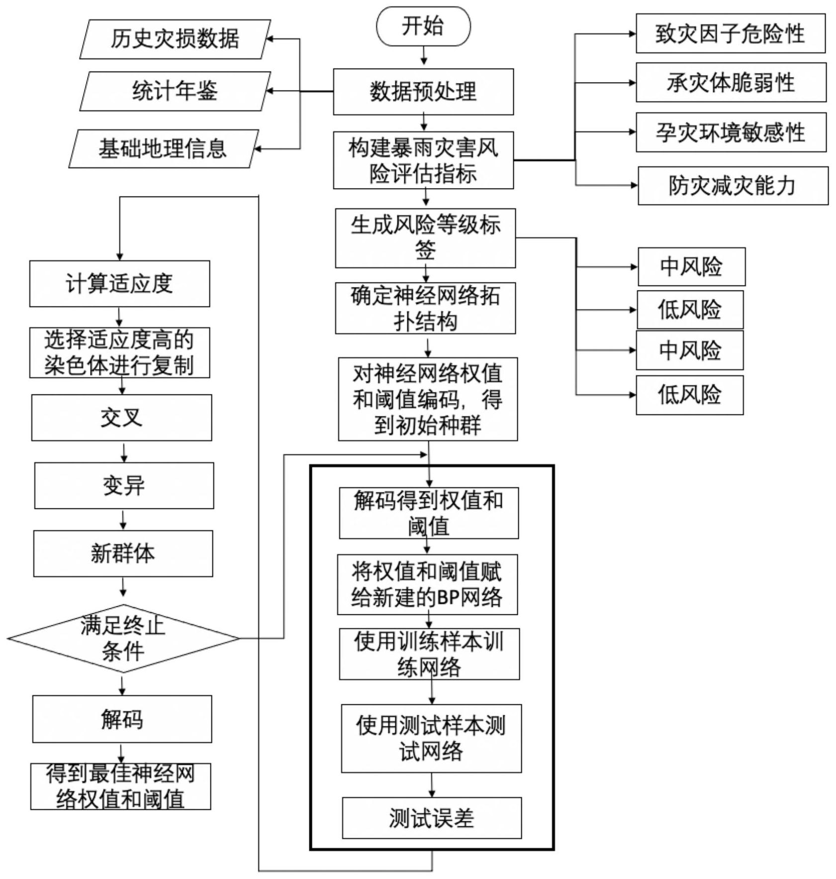 如何评估网络信息的可信度