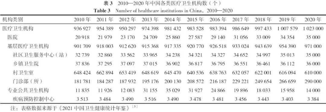 如何利用网络信息推动全科医生的发展