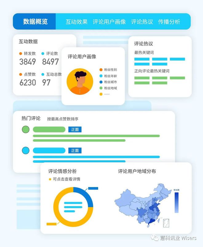 网络信息传播效果的案例分析方法