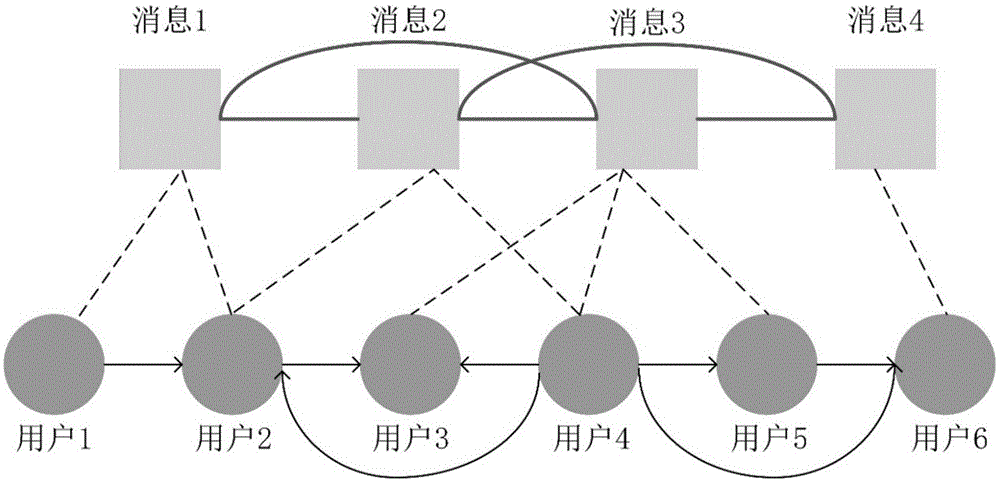 网络信息传播效果的案例分析方法