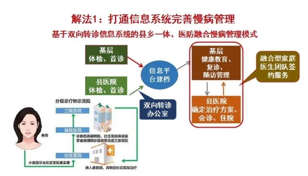 如何通过网络信息进行决策支持