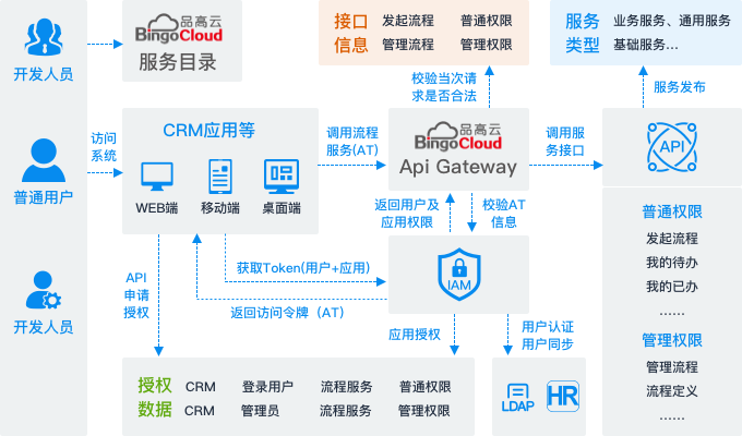 如何引入外部资源改善信息共享