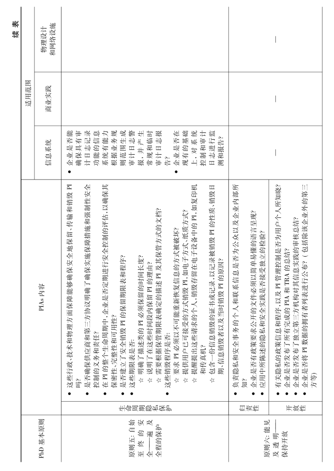 如何评估网络信息的长远影响