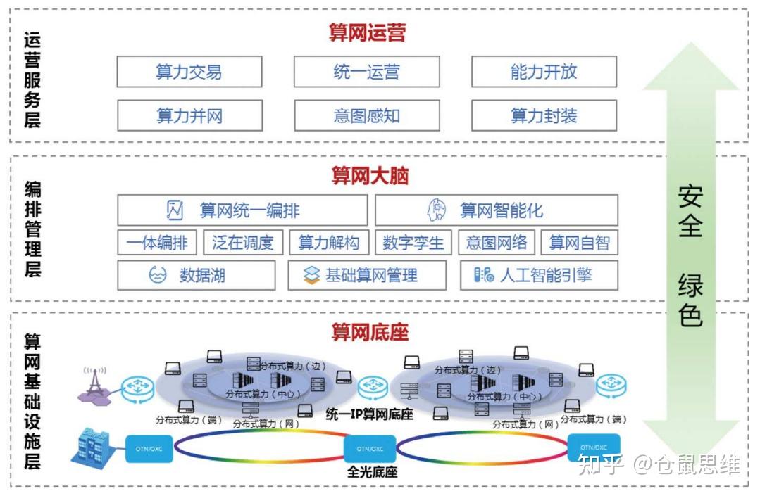 如何借助网络信息优化资源分配