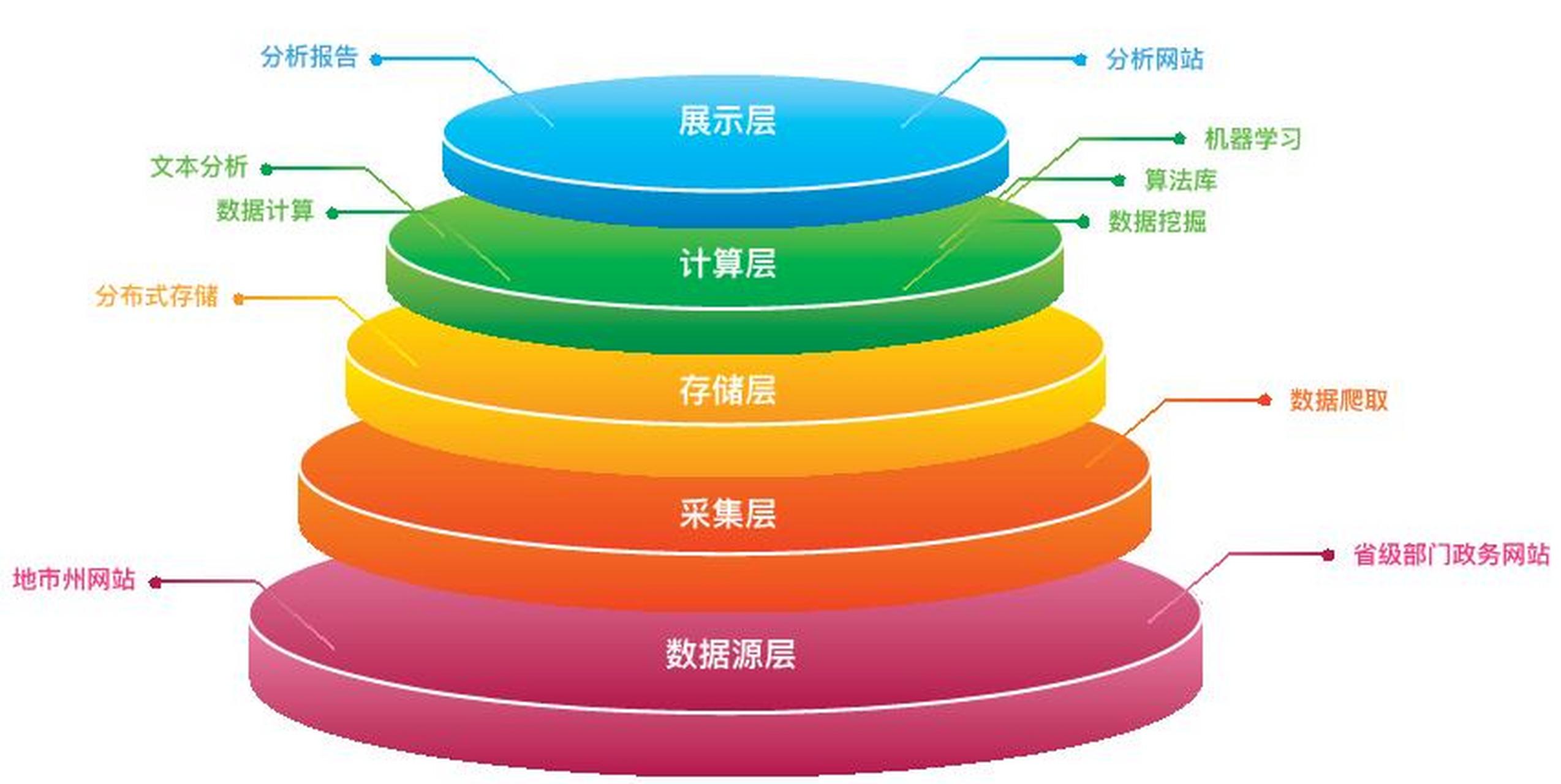 网络信息如何影响企业战略决策