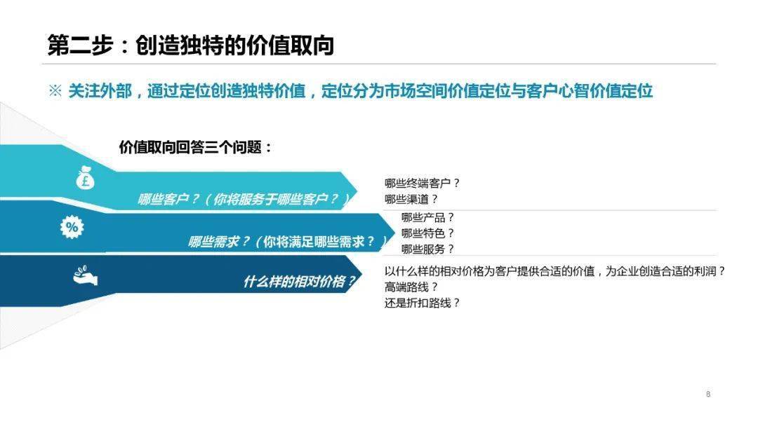 网络信息如何影响企业战略决策