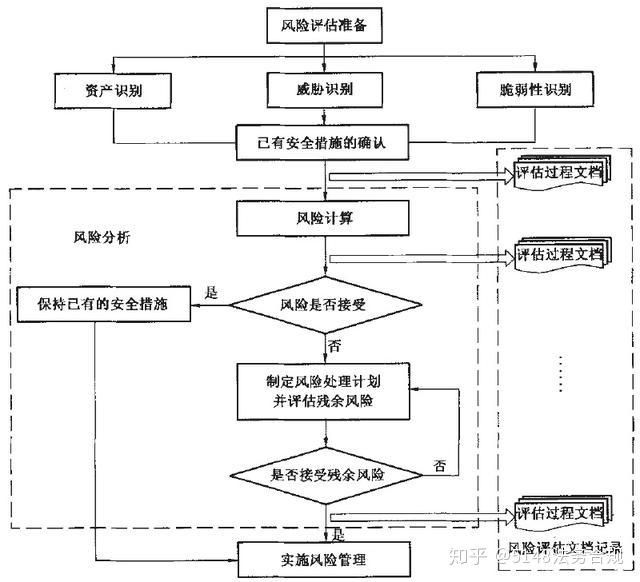 如何使用网络信息进行有效的风险评估