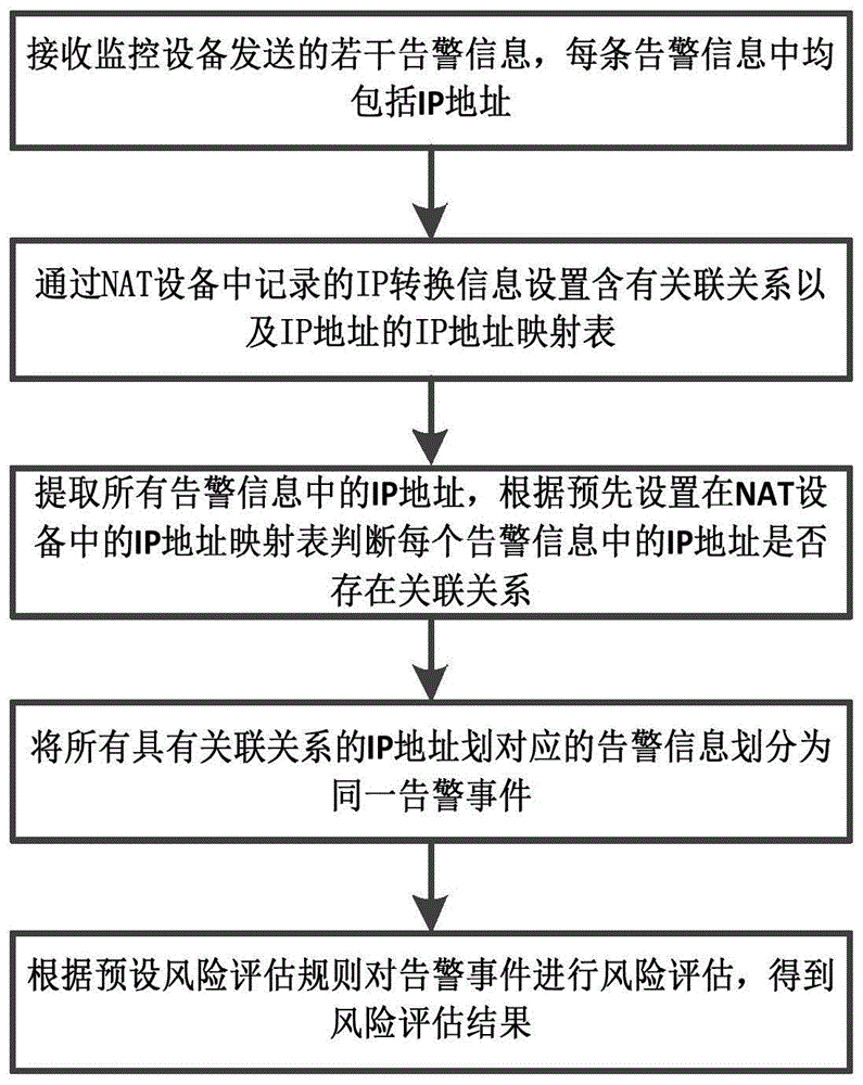 如何使用网络信息进行有效的风险评估