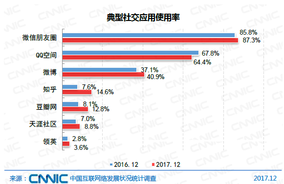 如何利用社交网络提升信息传播效果