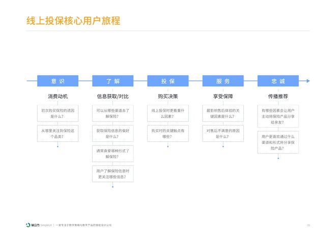 大数据如何在保险行业中促进产品创新