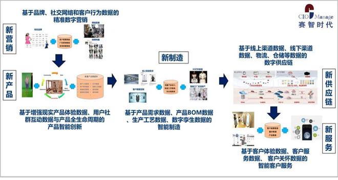 在大数据时代，如何关注信息的分发路径