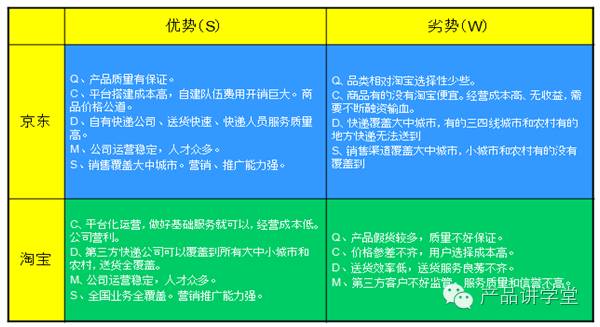 如何通过产品评论分析竞争对手优势