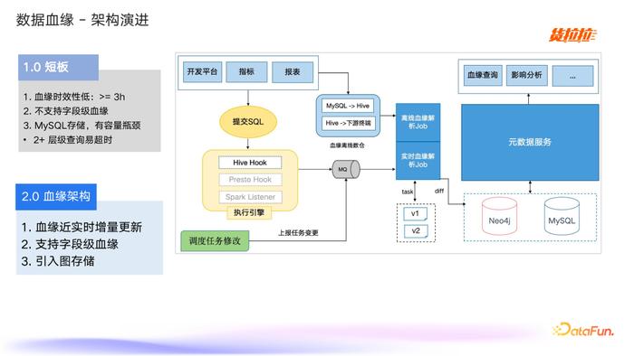 如何在网络信息体系中实施版本控制