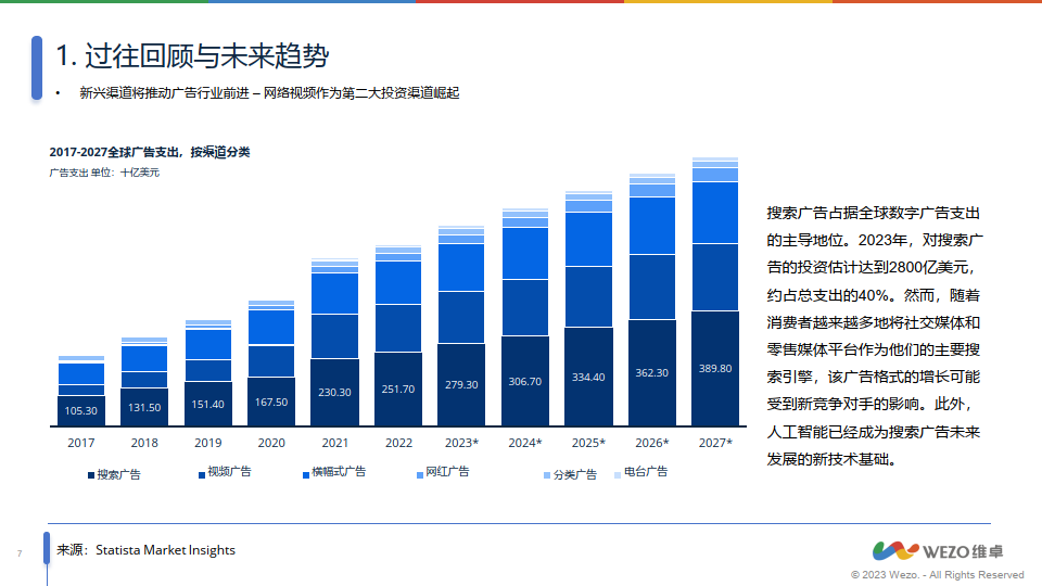 社交媒体广告的经济效益分析