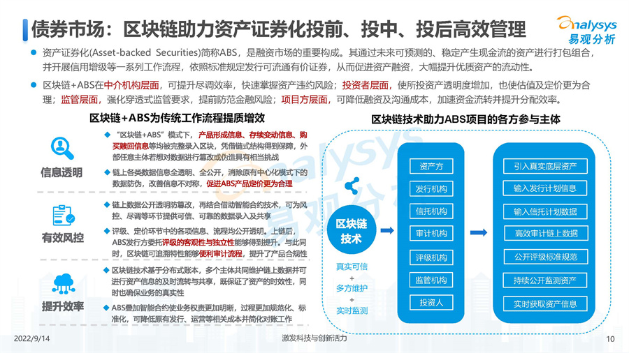 区块链在网络信息分析中的潜力