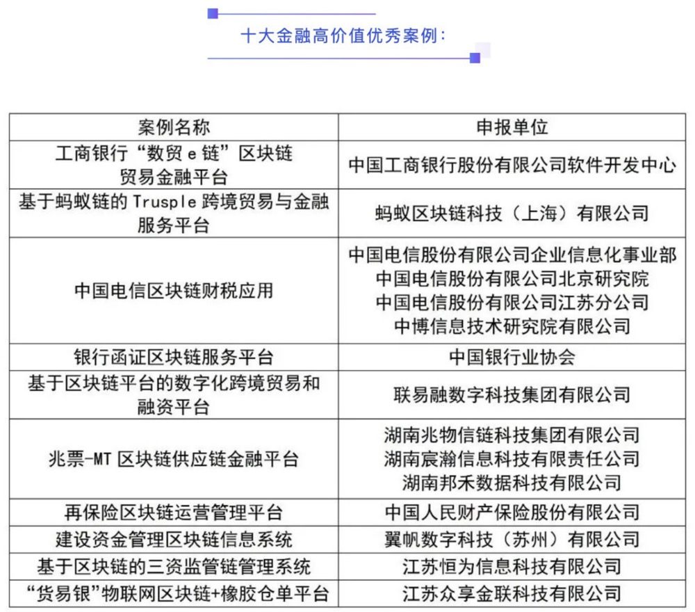 区块链在网络信息分析中的潜力