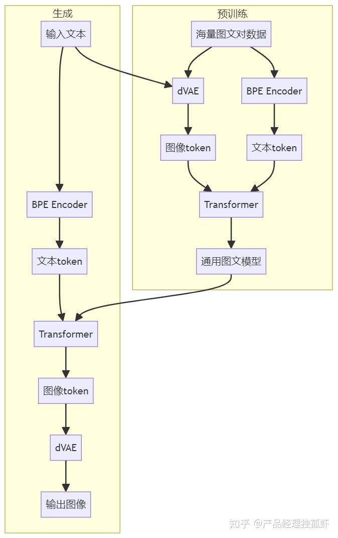 如何通过数据整合优化营销决策