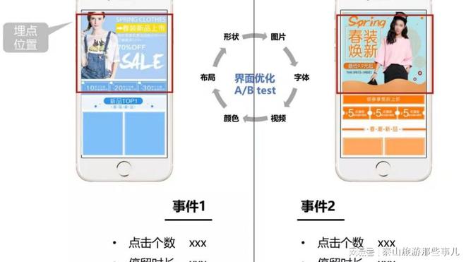 定期审查网络信息的技术挑战有哪些