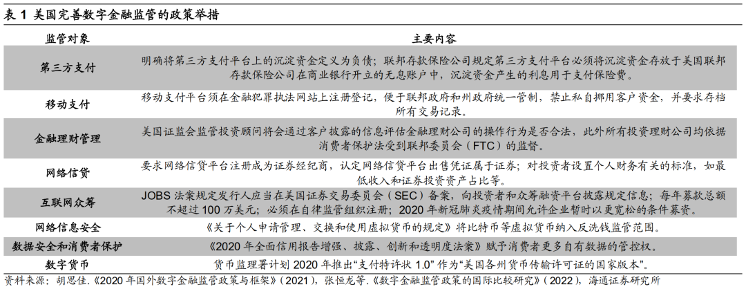 众筹平台在金融行业中的创新应用