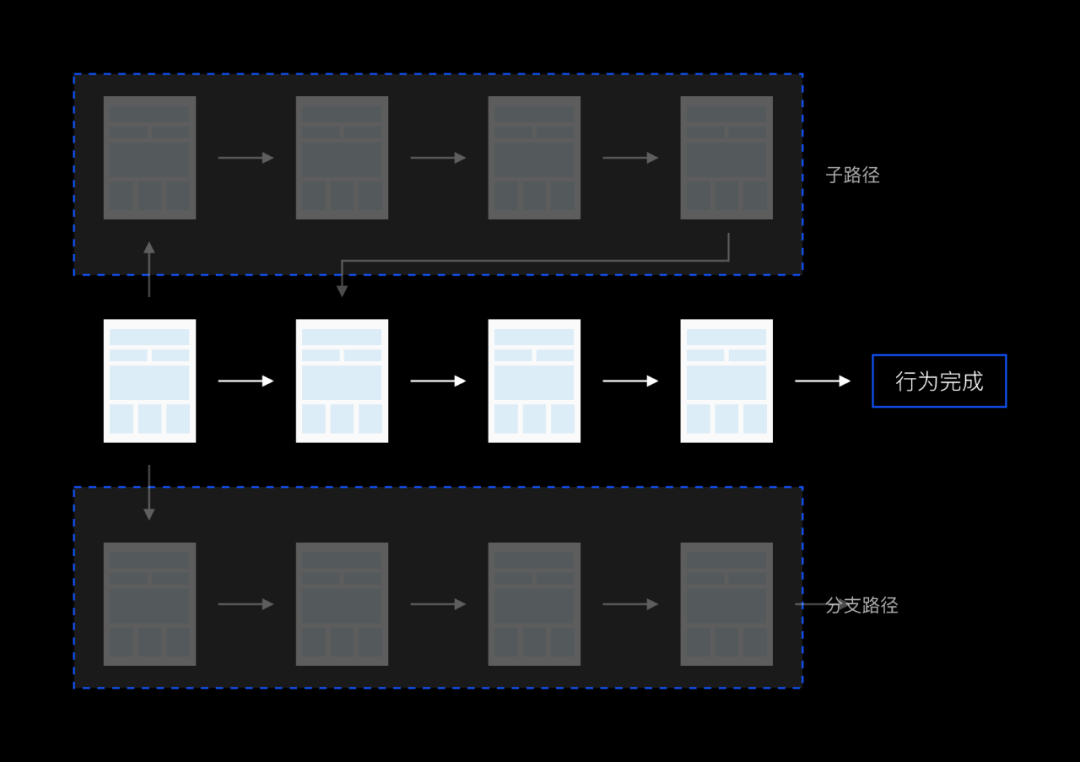 如何通过数据分析优化用户体验