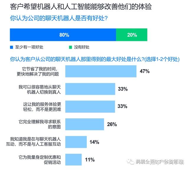 如何通过数据分析优化用户体验