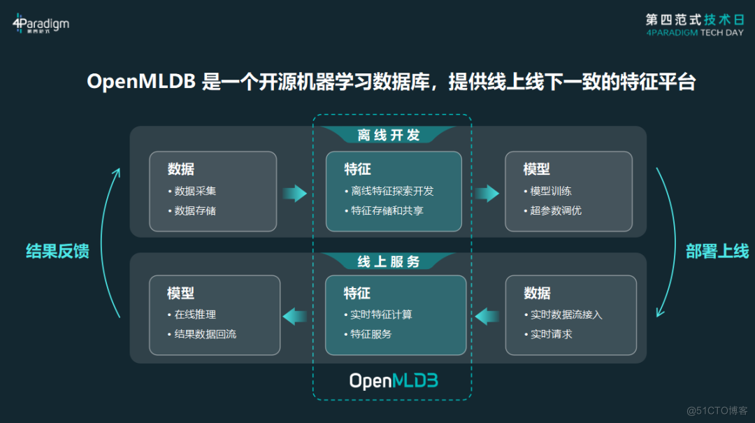 网络信息在新产品上市决策中的应用