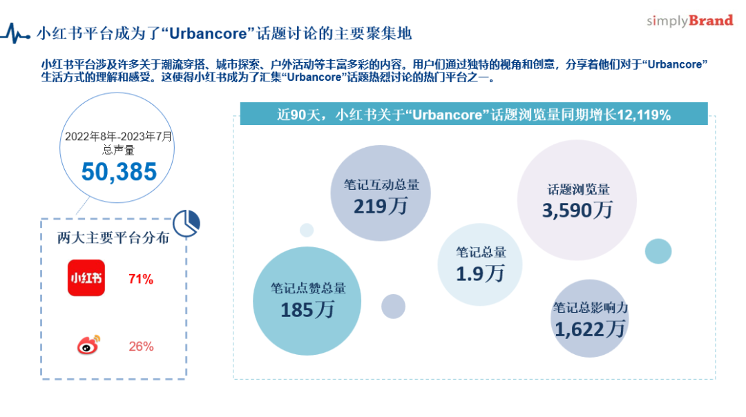 如何利用社交媒体趋势推广品牌