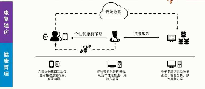 网络信息技术与人工智能的交叉领域研究