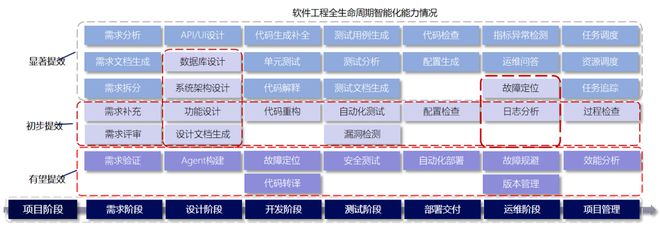 网络信息技术与人工智能的交叉领域研究