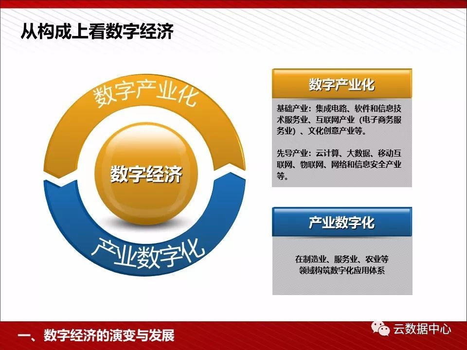 数字经济下的新商业伦理思考