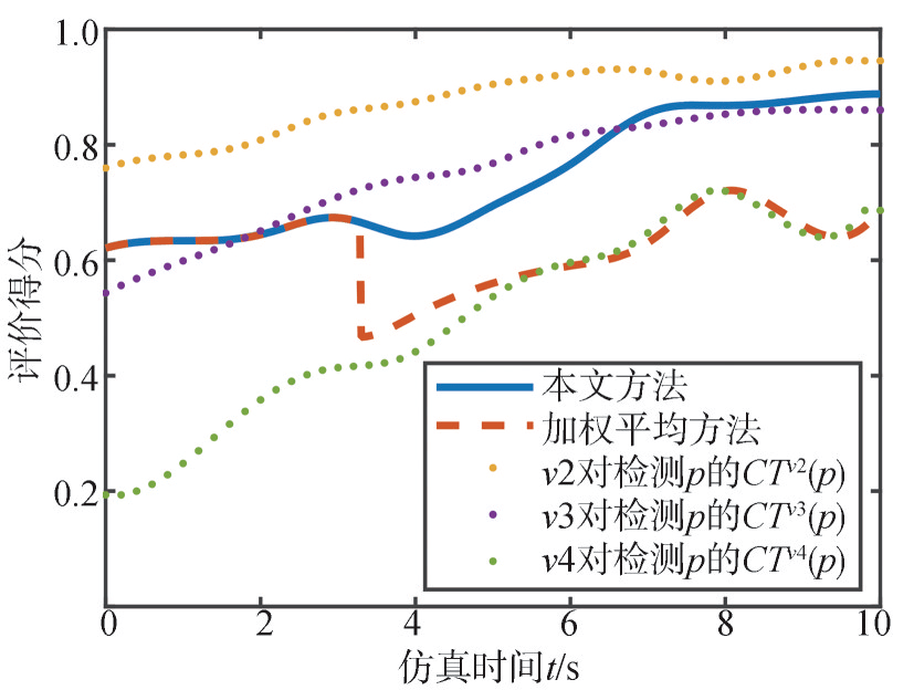 网络信息如何影响社会信任度