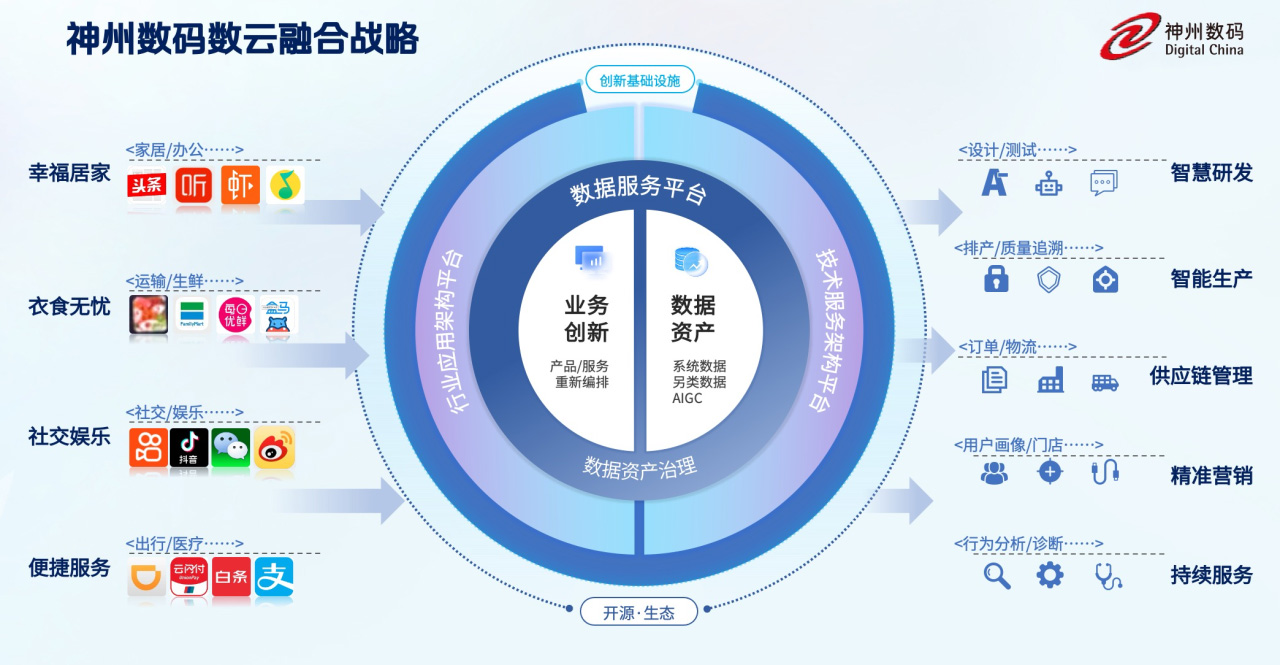 社交媒体如何推动社会变革